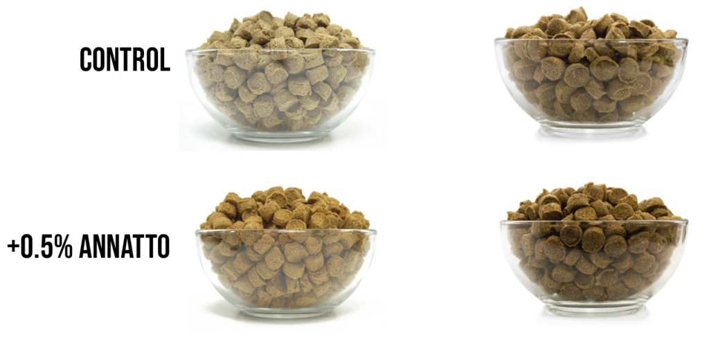 Annatto in different pet food bases