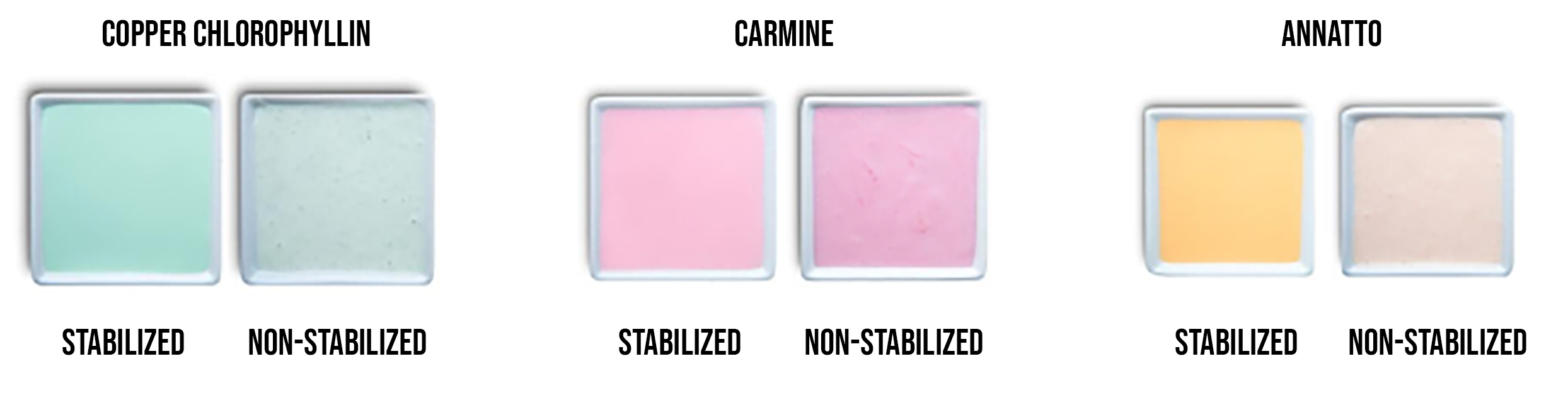 stabilized vs non stabilized colors in fermented yogurt